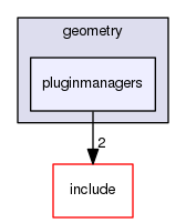 pluginmanagers
