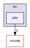 utils