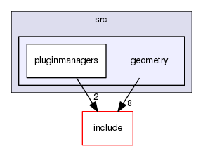 geometry