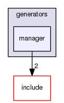 manager