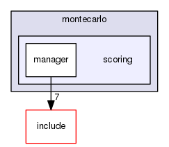 scoring