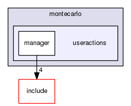 useractions