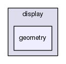 geometry