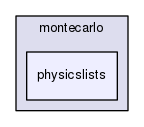 physicslists