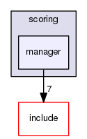manager
