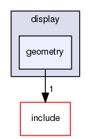 geometry
