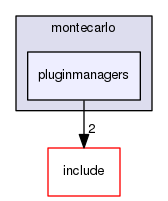 pluginmanagers