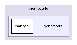 generators