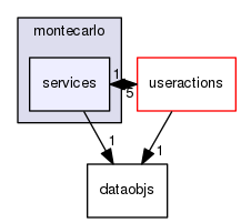 services