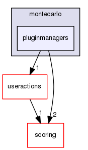 pluginmanagers