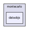 dataobjs