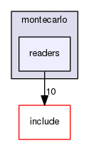 readers