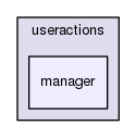 manager