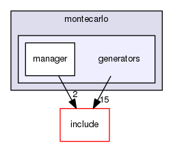 generators