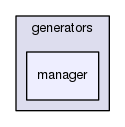 manager