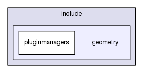 geometry