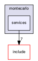 services
