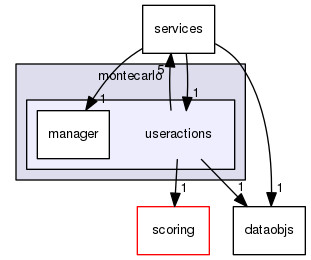 useractions