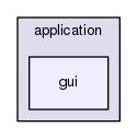 gui