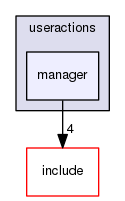 manager