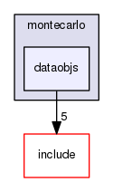 dataobjs