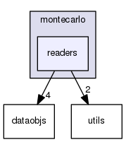 readers