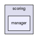 manager