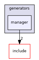 manager