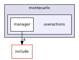 useractions