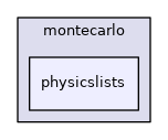 physicslists