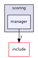 manager
