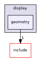 geometry