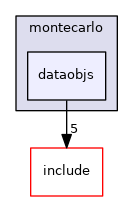 dataobjs