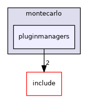 pluginmanagers
