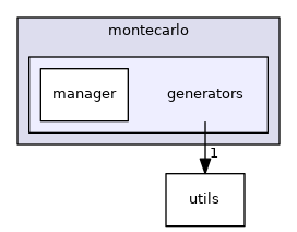 generators