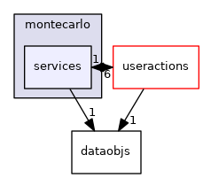 services
