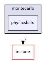 physicslists
