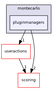 pluginmanagers