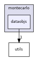 dataobjs
