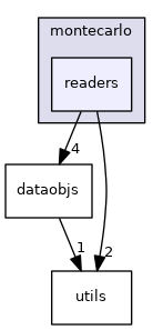 readers