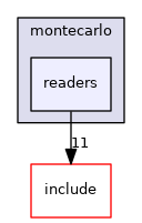 readers