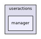 manager