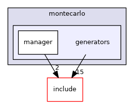 generators