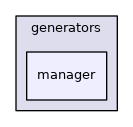 manager