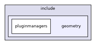 geometry