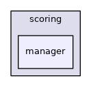 manager