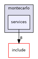 services