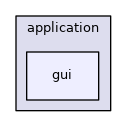 gui