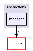 manager