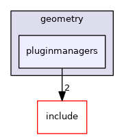 pluginmanagers